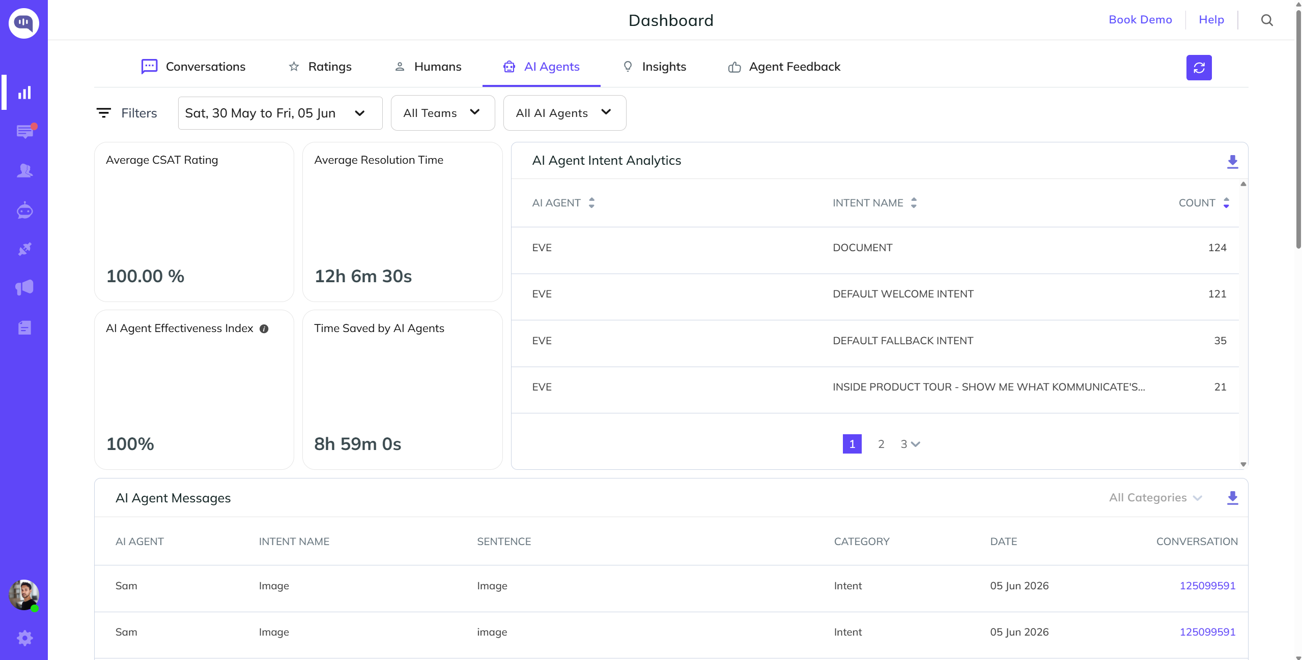AI Agent Message Analytics Analytics
