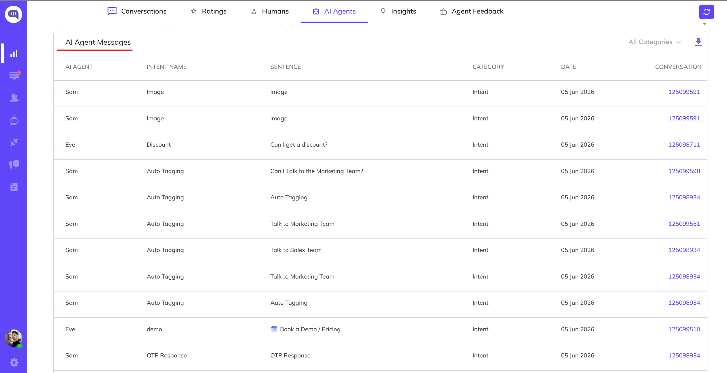 AI Agent Message Analytics Analytics