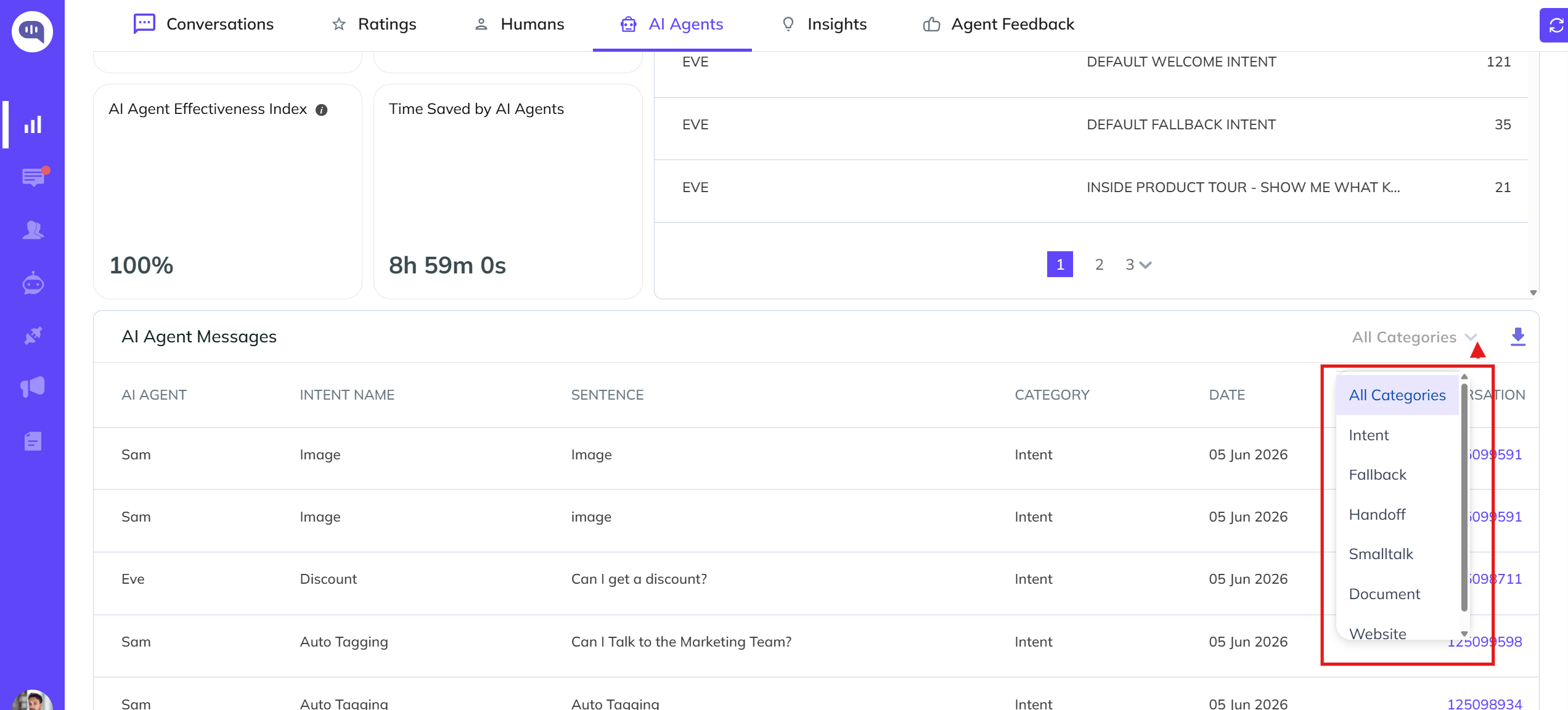 AI Agent Message Analytics Analytics