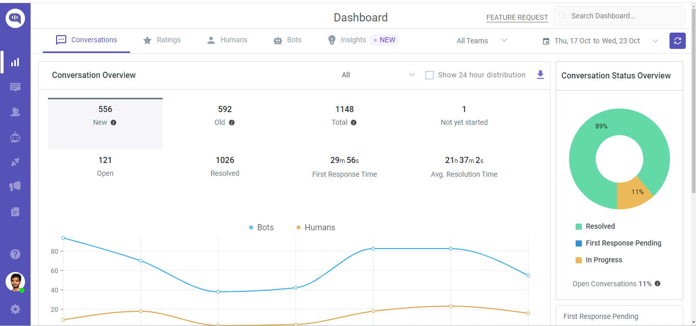 Dashboard_analytics