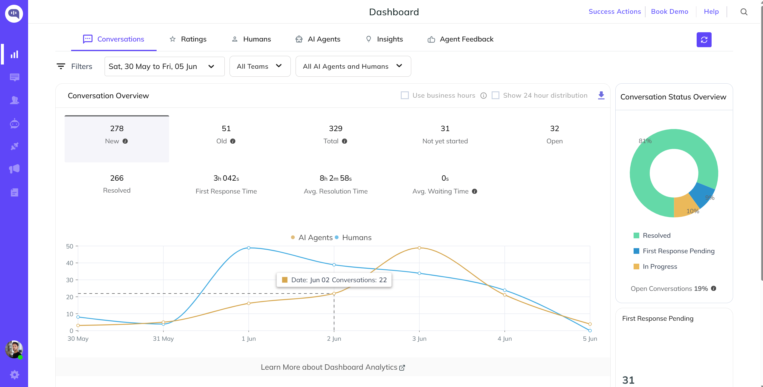 Dashboard Analytics Dashboard_analytics