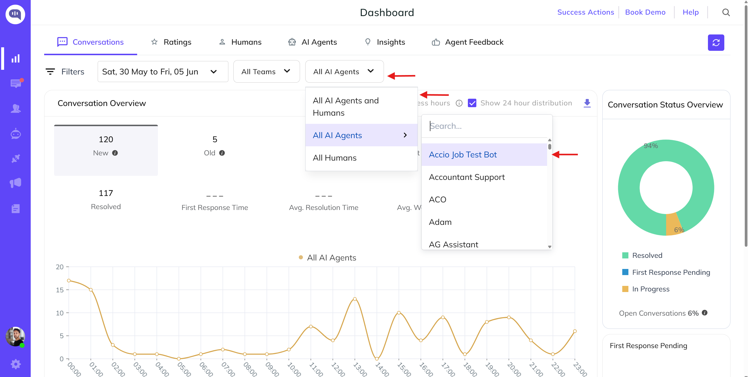 Teammate Analytics Analytics