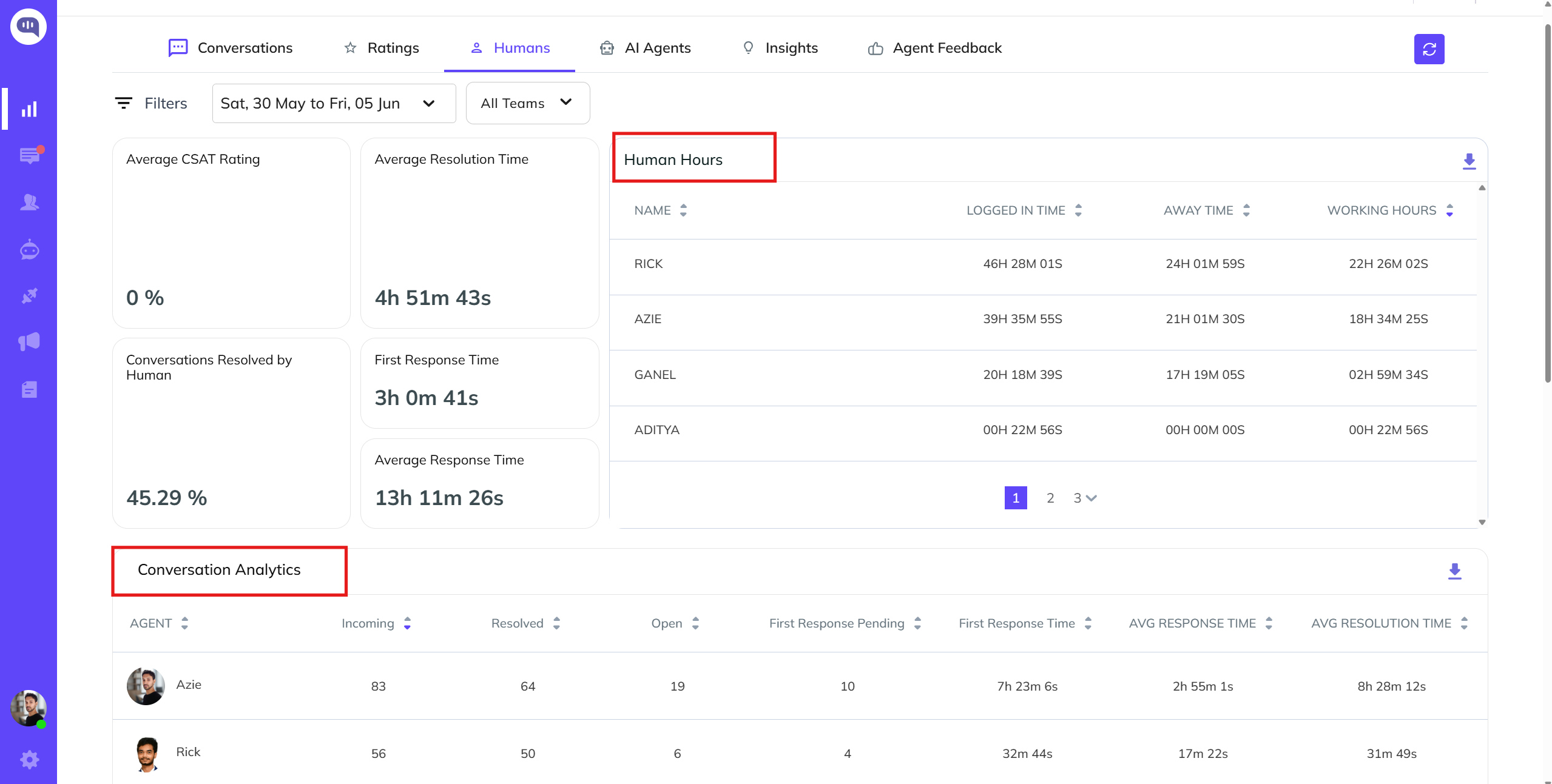 Teammate Daily Analytics Analytics
